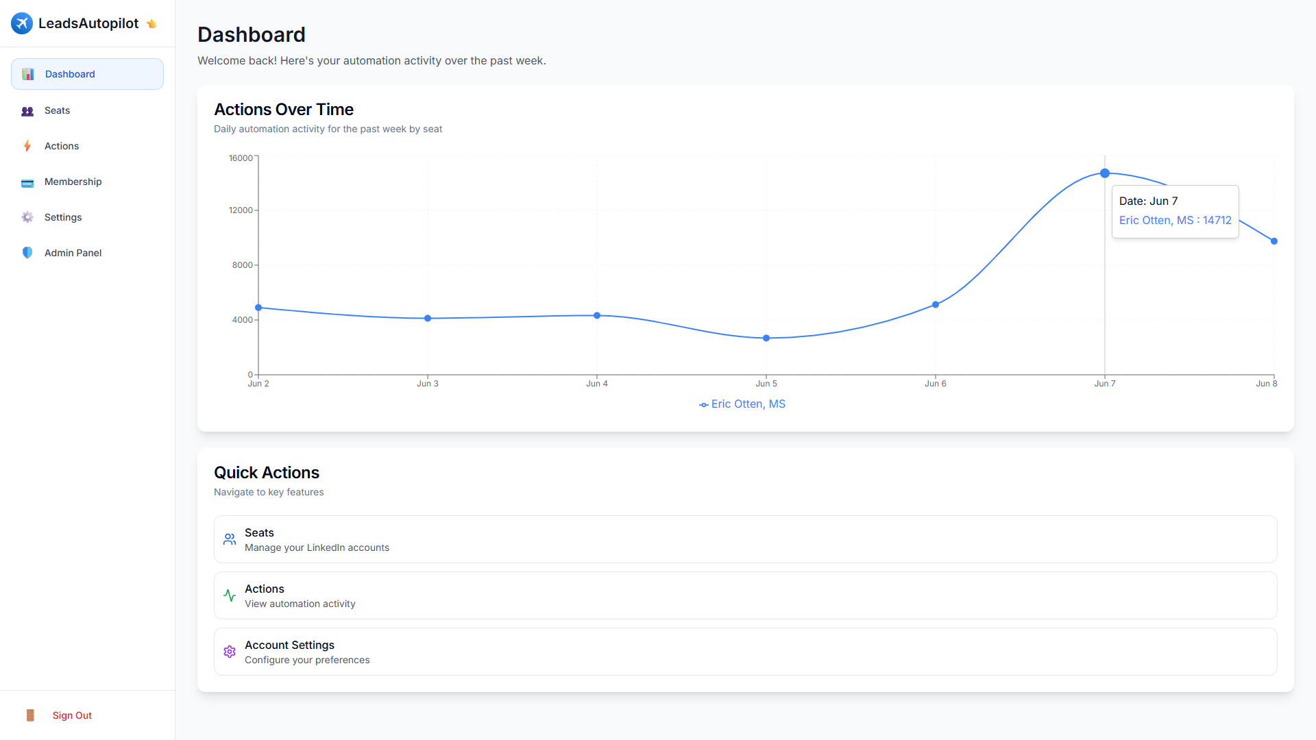Dashboard Screenshot