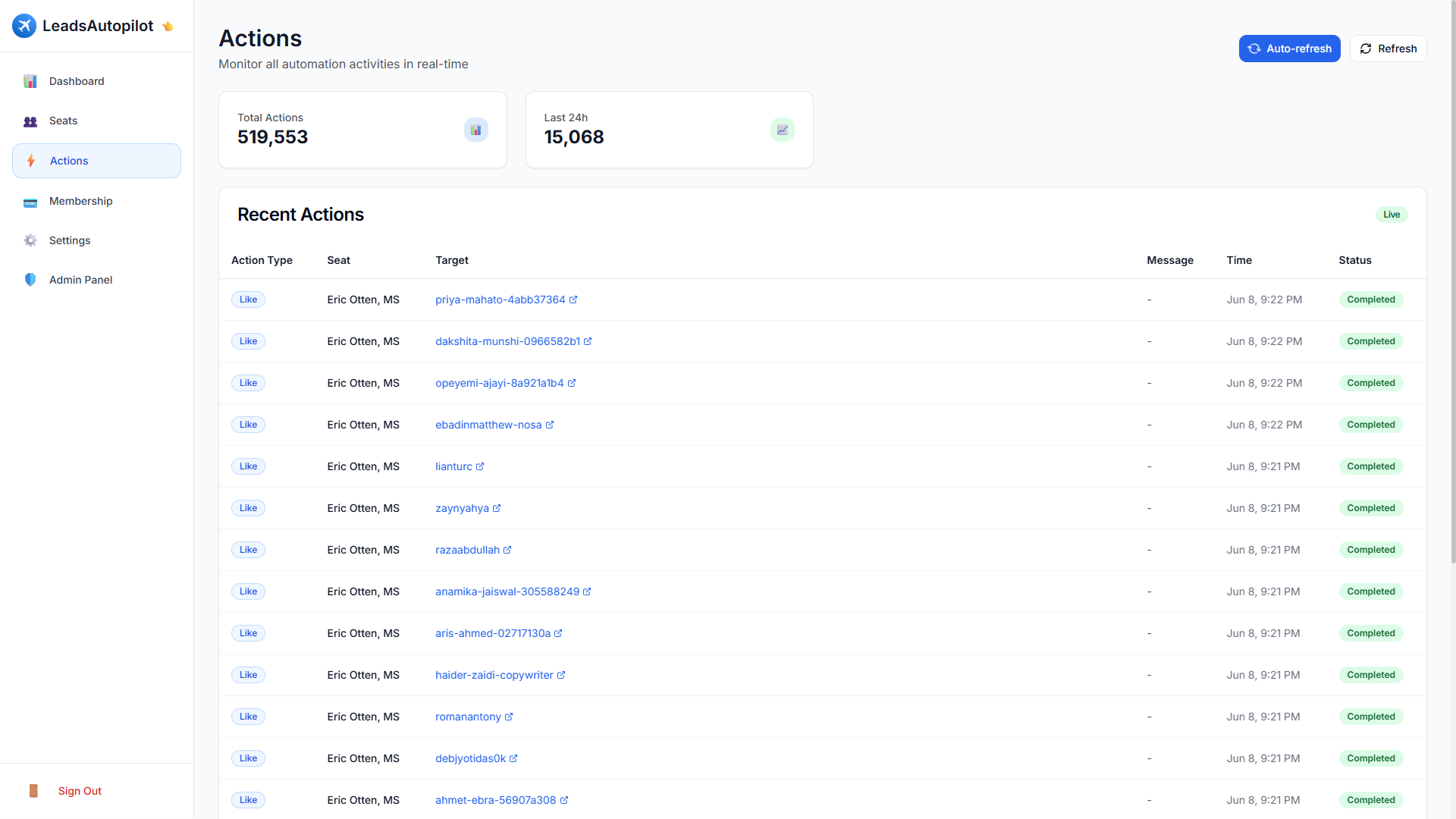 Dashboard Screenshot